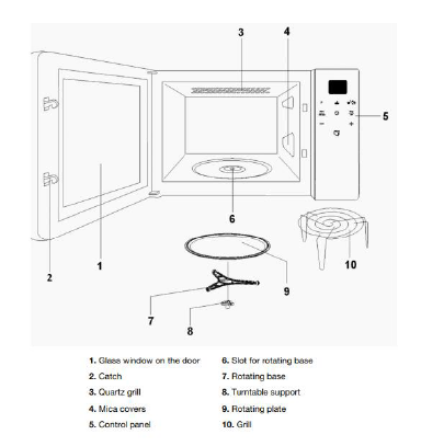 Microwave Oven + Grill by LOFRA | Souqify