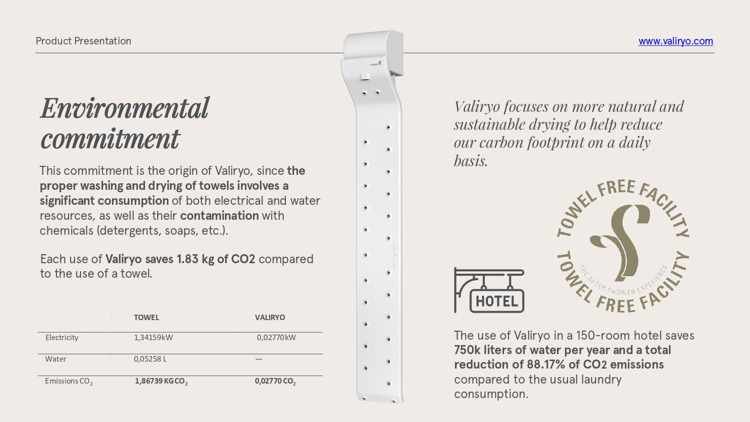 Valiryo Body Dryer by VALIRYO | Souqify