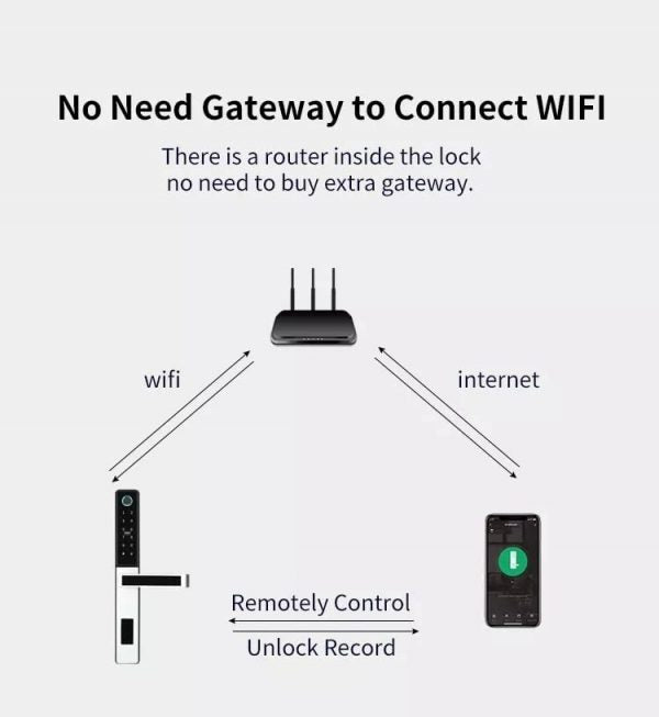 VILA Smart Lock, D09 blk ,With WiFi Tuya App, Display screen,Keypad Digital,Biometric Fingerprint,IC Card,Mechanical key Unlock for Apartment Hotel Home Use. COLOR: (BLACK) by Vilalock | Souqify