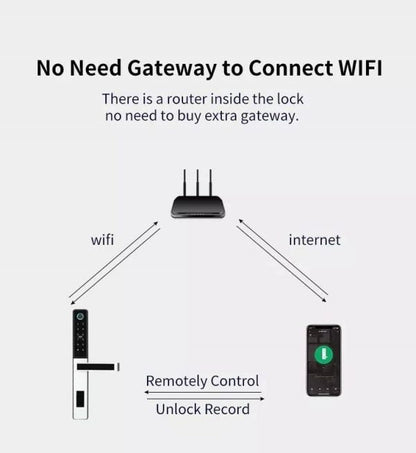 VILA Smart Lock, D09 blk ,With WiFi Tuya App, Display screen,Keypad Digital,Biometric Fingerprint,IC Card,Mechanical key Unlock for Apartment Hotel Home Use. COLOR: (BLACK) by Vilalock | Souqify