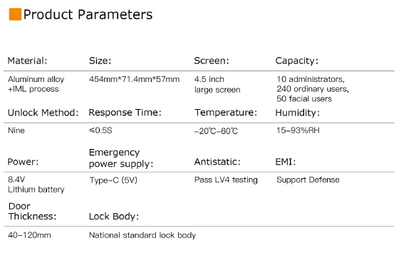 QB80 - Smart Locks